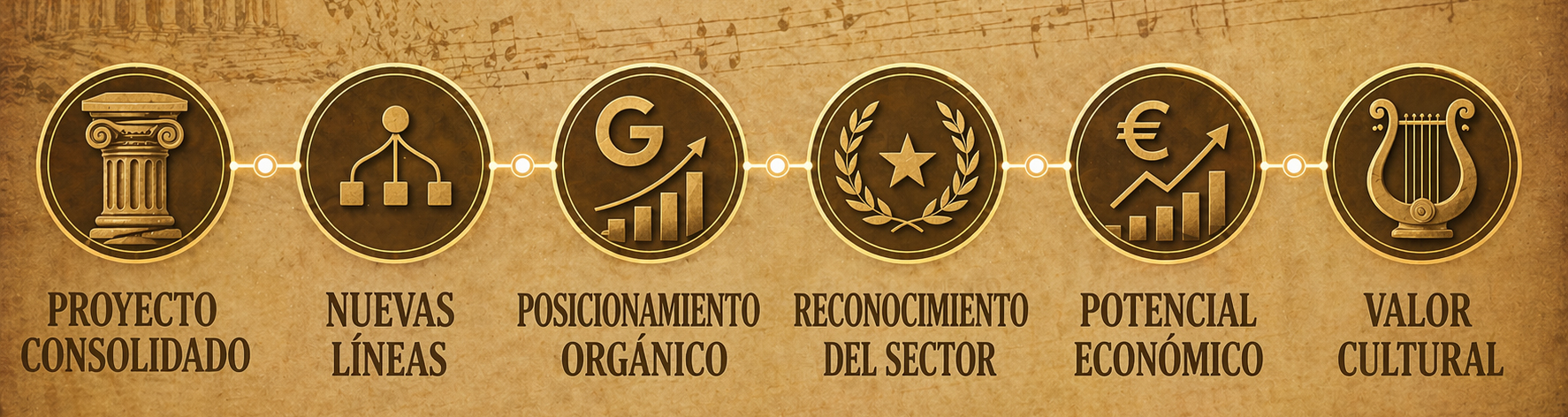 inversión en MusicaAntigua.com